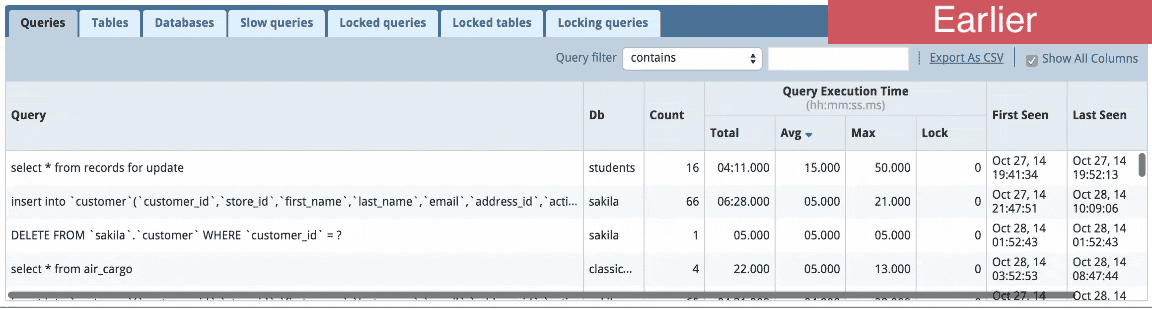 Query Execution Status and Full Table Scan Count
