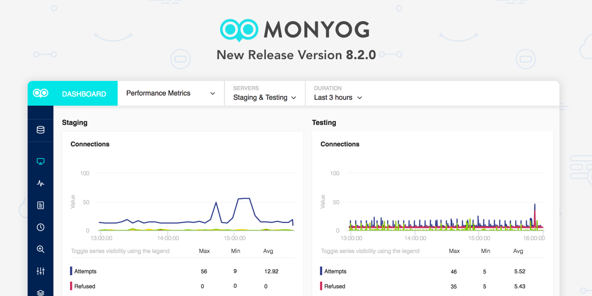 Read more about the article Monyog MySQL Monitor v8.2.0: Introducing same Y-axis scaling for dashboard charts