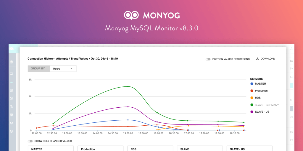 Read more about the article Monyog MySQL Monitor v8.3.0: Introducing Trend Graph Analysis