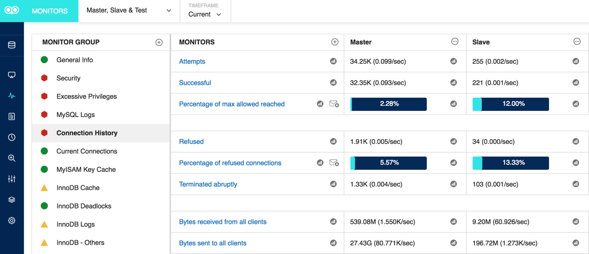 mysql-performance-metrics-webyog