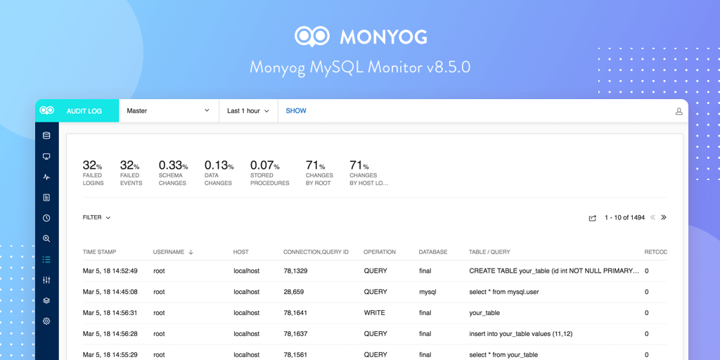 Read more about the article Monyog MySQL Monitor v8.5.0: Introducing Audit Log Analysis