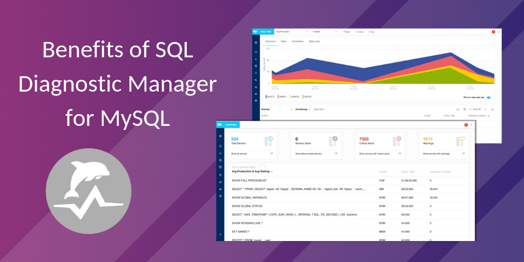 Read more about the article Benefits of SQL Diagnostic Manager for MySQL (formerly Monyog)